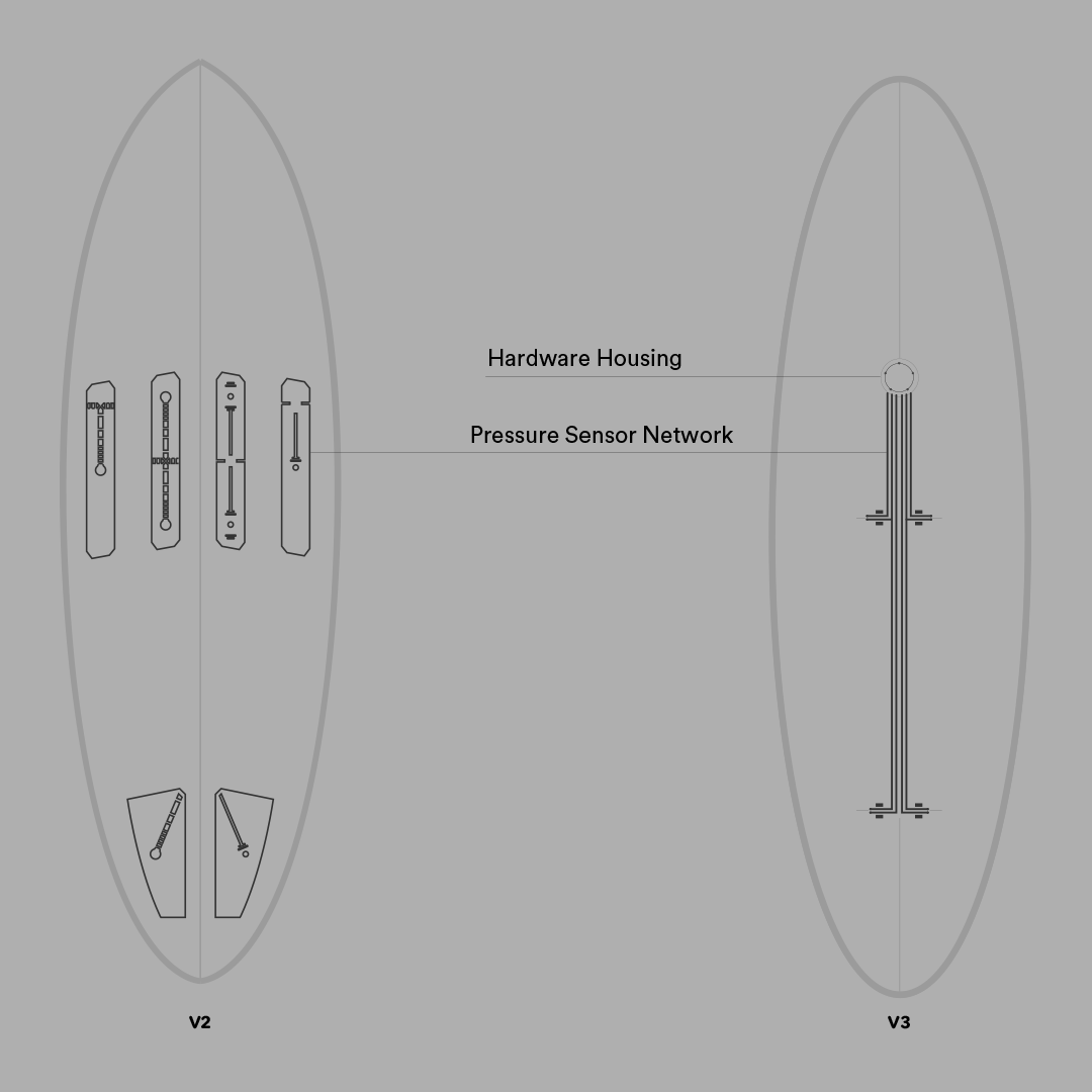 Generative Surfboards